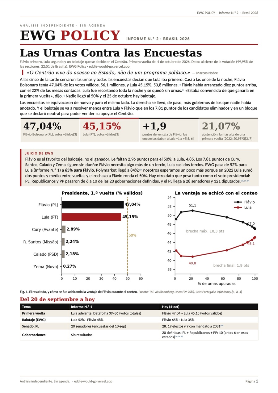 Portada del Informe N.º 2